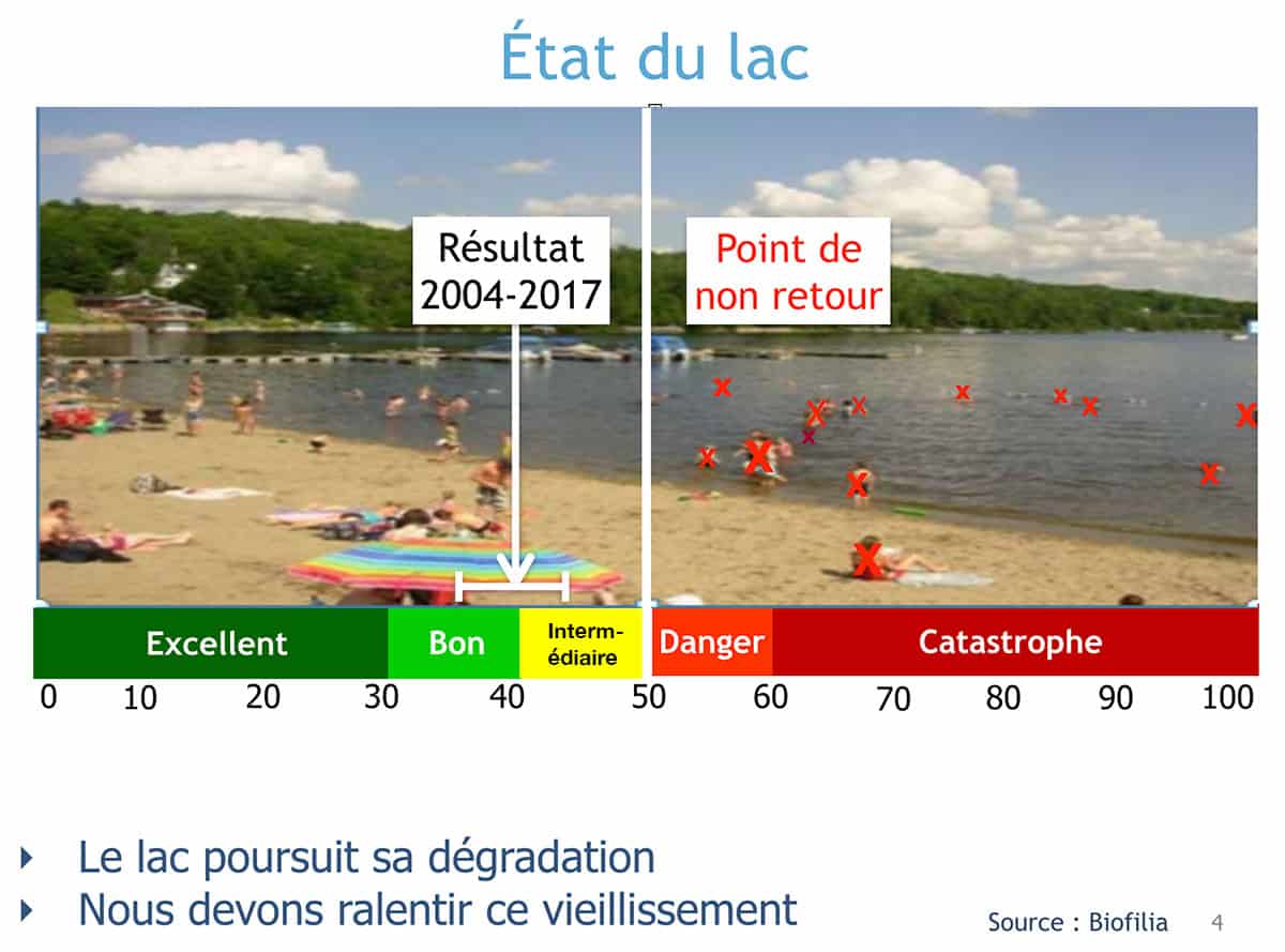 Etat du lac - Lac des Sables